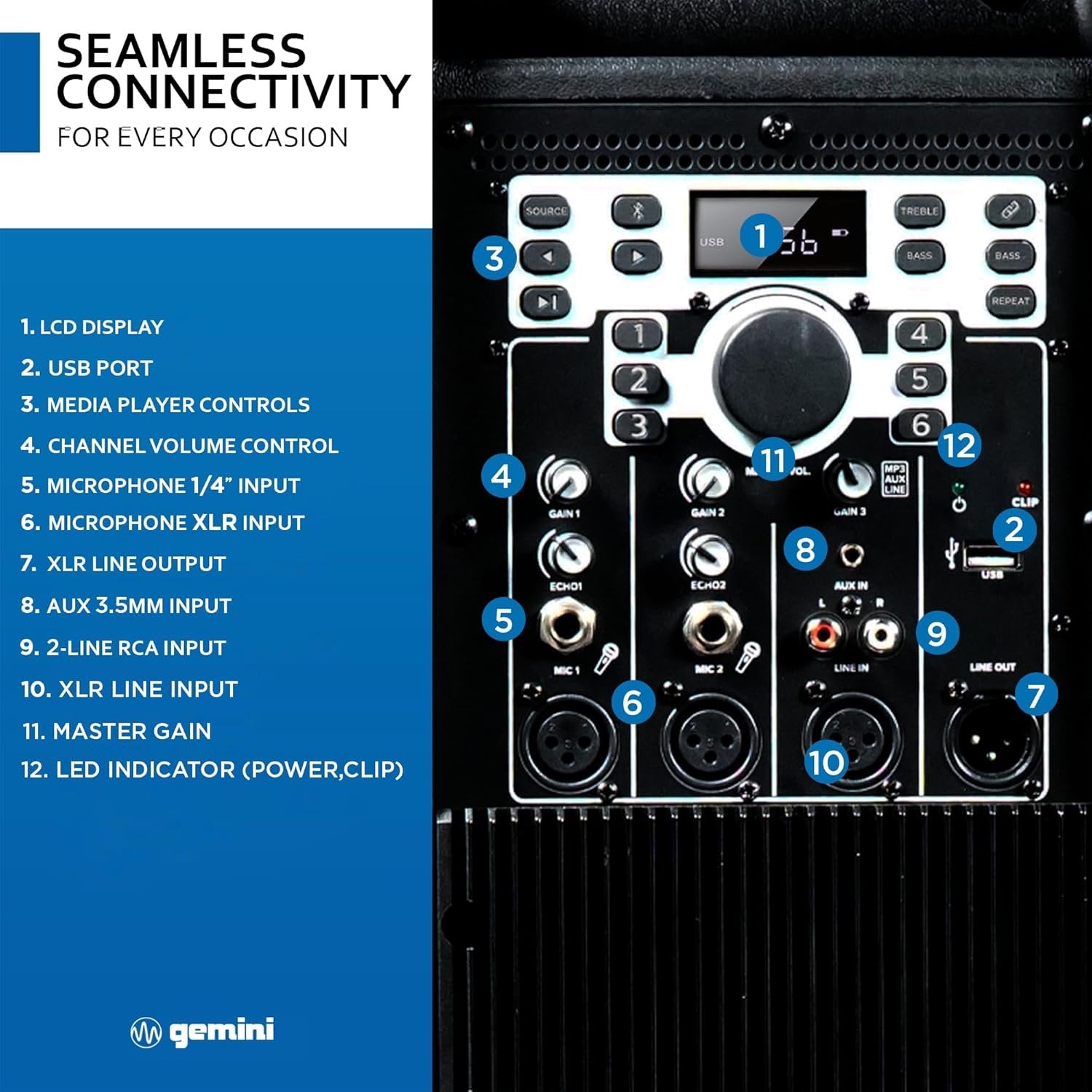 Gemini Sound GSP-5500 15" 2200W Bluetooth PA Speaker with TWS, 3-Channel Mixer, XLR Outputs, USB MP3 Playback – Perfect for DJs, Weddings, Parties & Events